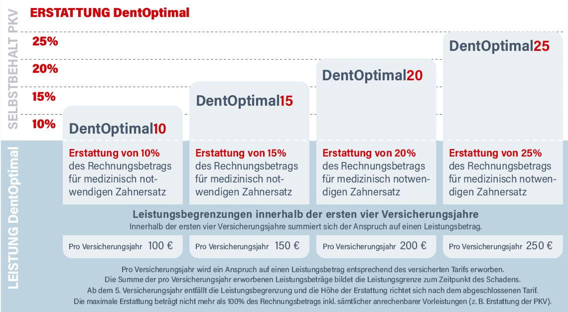 Erstattungssätze