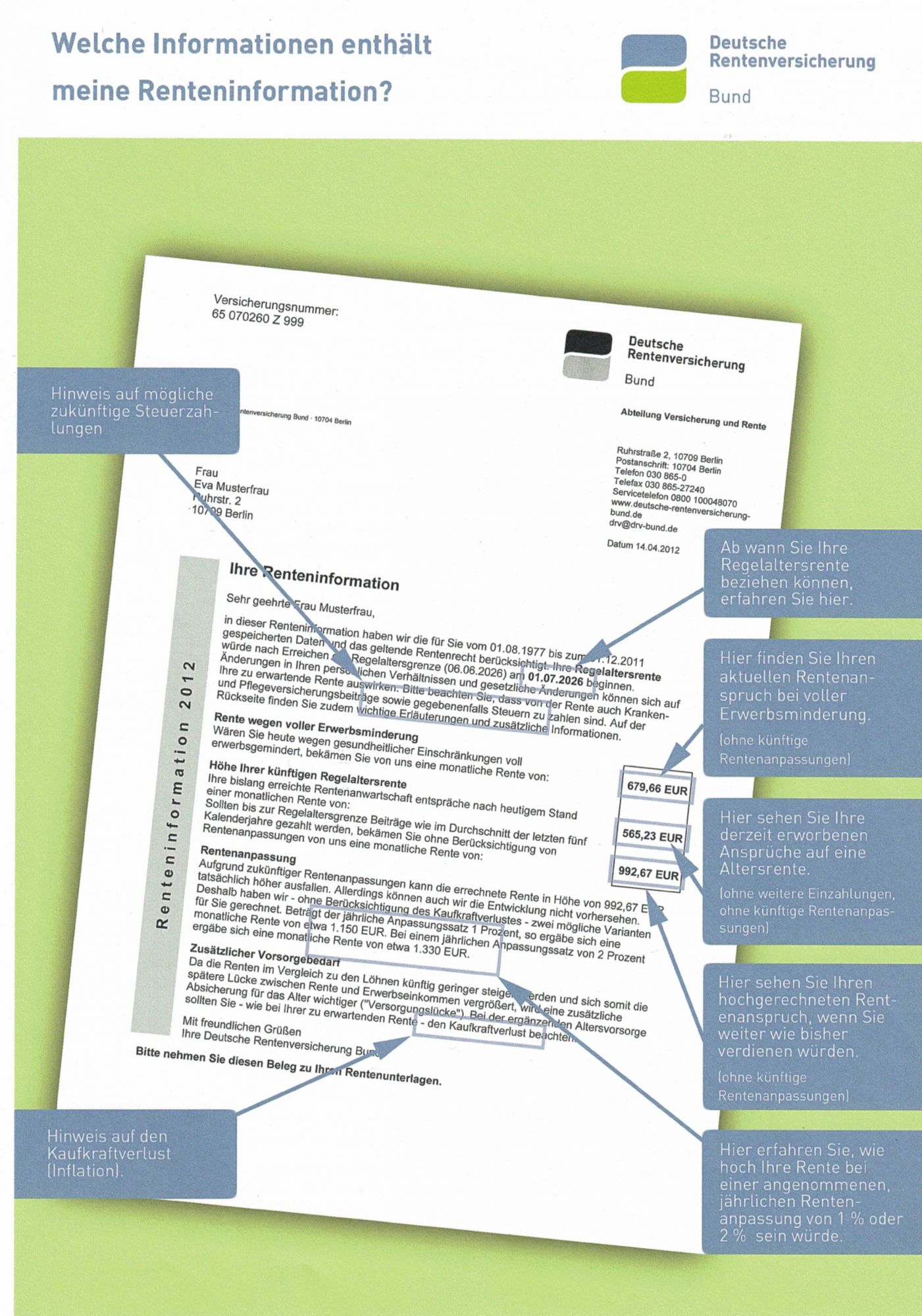 Renteninformation der Deutschen Rentenversicherung, die Informationen zu Rentenansprüchen und Zahlungshinweisen enthält.