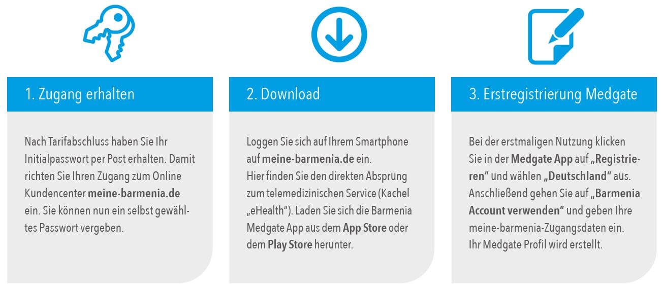 Registrierung